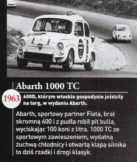 Abarth 1000 TC Corsa / 1965