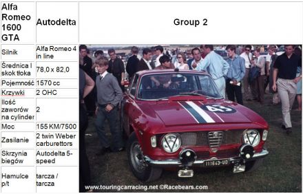 Alfa Romeo 1600 GTA / 1965
