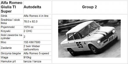 Alfa Romeo Giulia Super Ti