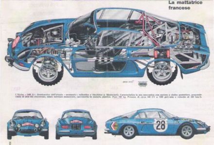 Alpine Renault A110