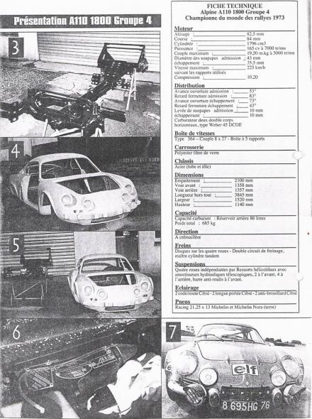 Alpine Renault A110