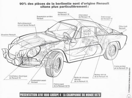Alpine Renault A110