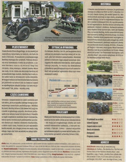 Bentley 3 litre speed