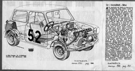 BMC Mini Cooper