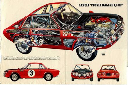 Lancia Fulvia HF