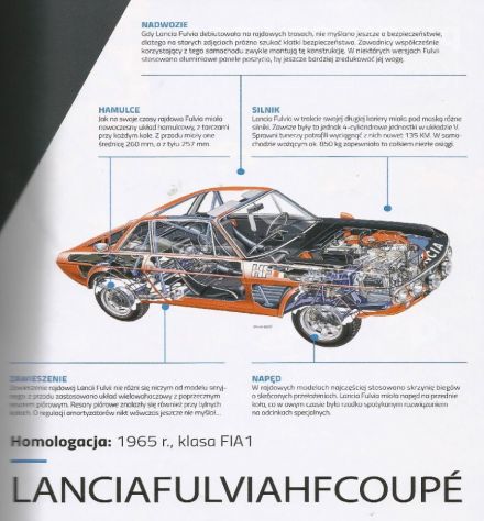 Lancia Fulvia HF