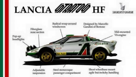 Lancia Stratos