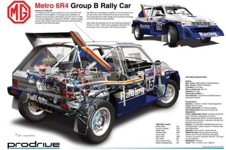 MG Metro 6R4