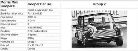 Morris Mini Cooper S / 1965