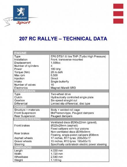 Peugeot 207 RC R3T Raly