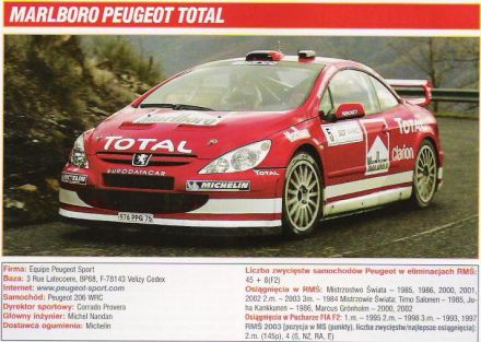 (Auto Sport 2-3 / luty-marzec 2004)