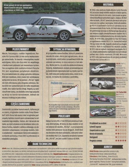 Porsche 911 Carrera RSR 2.8