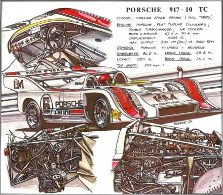 Porsche 917/10 TC Spyder.